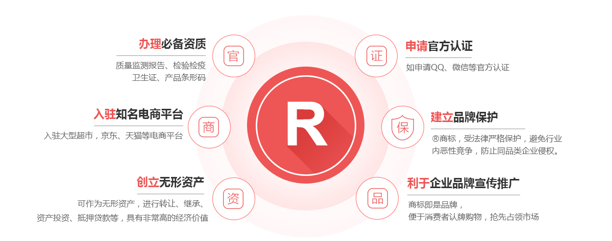巧家商标注册的作用